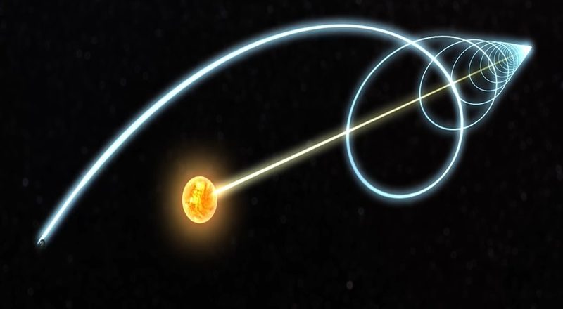 Cosmic Attractor — Gravity Clusters Stardust