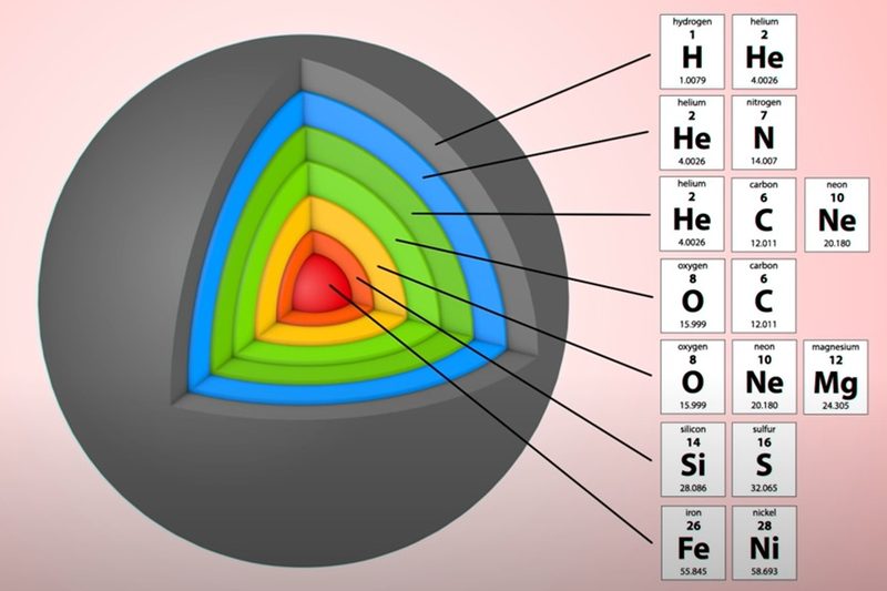 Elemental Layers — Stardust to Earth