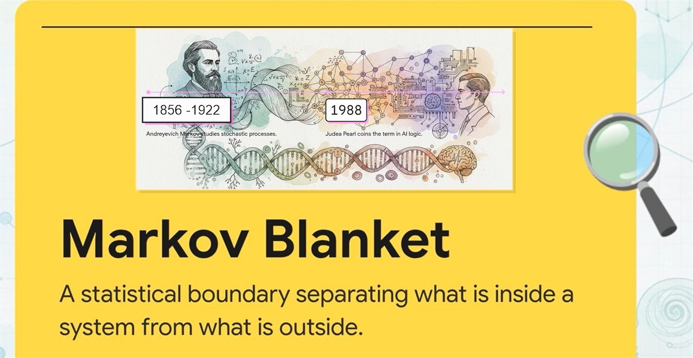 Markov blanket definition as a statistical boundary